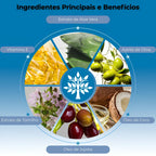 Sérum Clareador Corporal – Reduz Manchas Escuras e Uniformiza a Pele