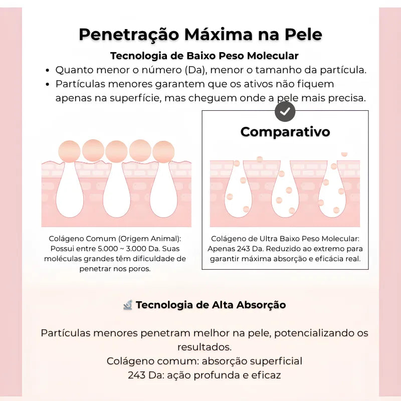Sérum Coreano Triplo Colágeno com Niacinamida